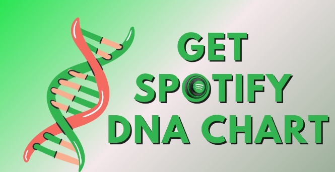 Spotify DNA